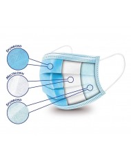 MASCHERINA CHIRURGICA TNT CON ELAST. 3 STRATI